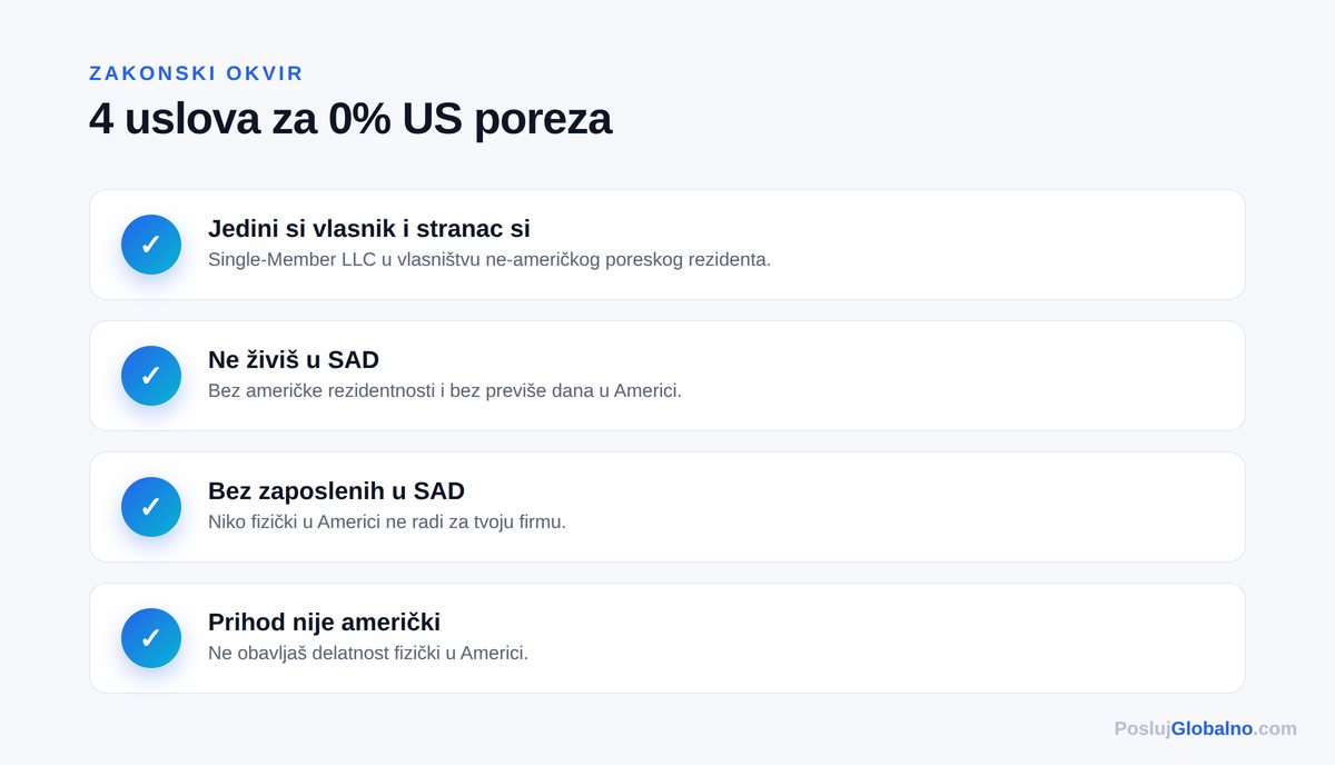 4 uslova za 0 posto poreza — Posluj Globalno infografika