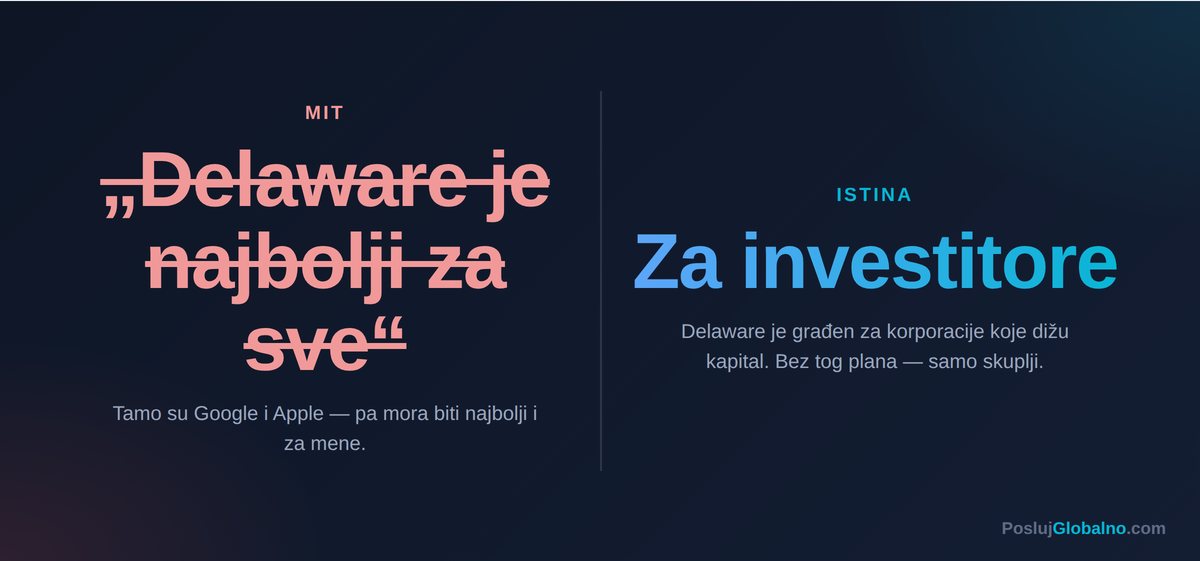 delaware mit vs istina — Posluj Globalno infografika