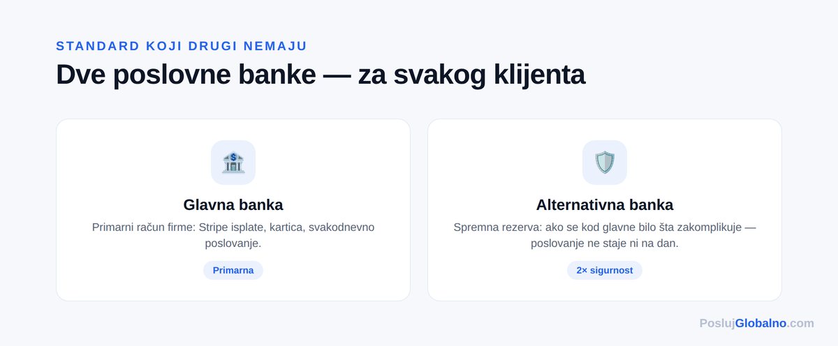 dve banke standard — Posluj Globalno infografika