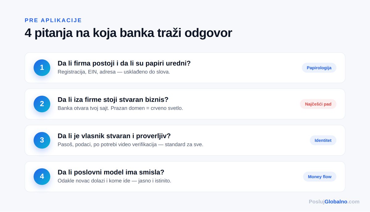 sta banka proverava — Posluj Globalno infografika