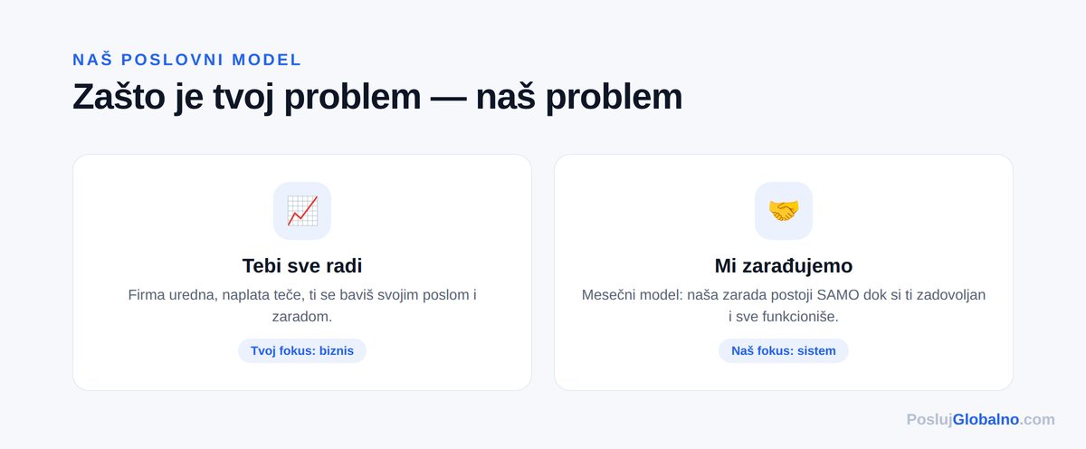 win win model dijagram — Posluj Globalno infografika